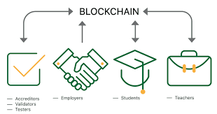 The Impact of Blockchain on Digital Credentials
