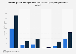 Global E-Learning Market Trends for 2026: What to Expect
